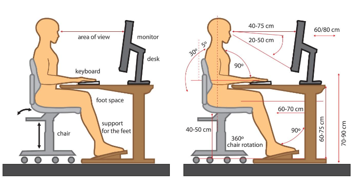 Computer Vision Syndrome: Understanding and Prevention